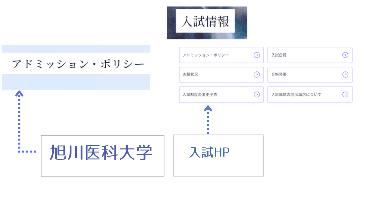 大学アドミッションポリシーリンクガイド