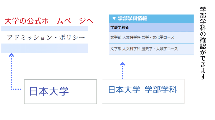 私立大学アドミッションポリシーリンクガイド