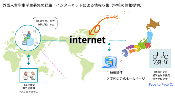 日本の学校情報を外国人留学生が収集。それはインターネットです