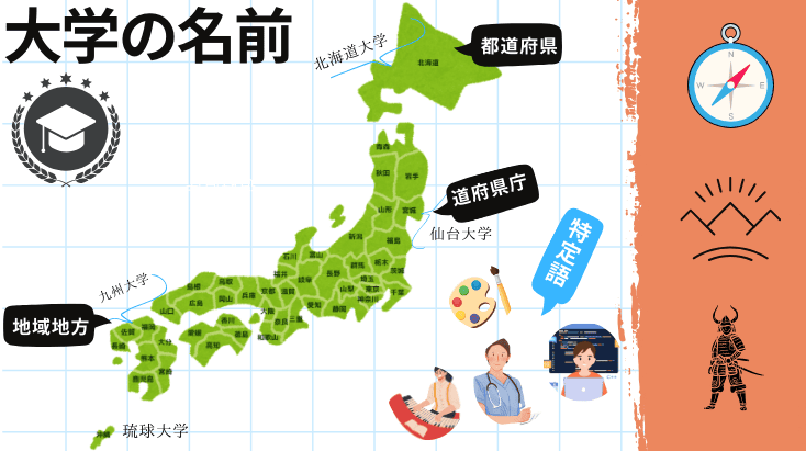 大学の名前調べナレッジステーション