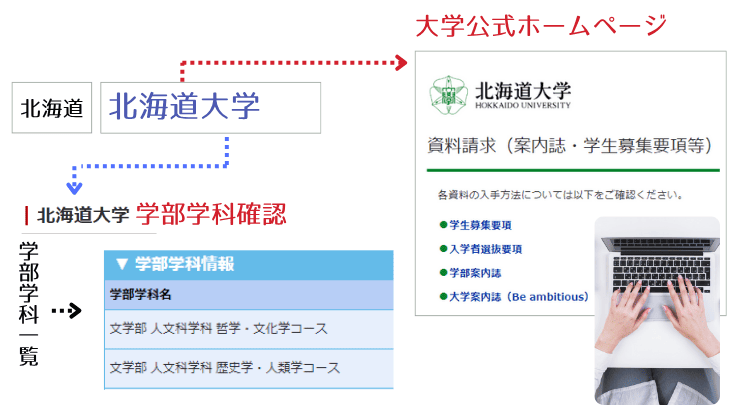 国立大学のパンフレット資料請求案内