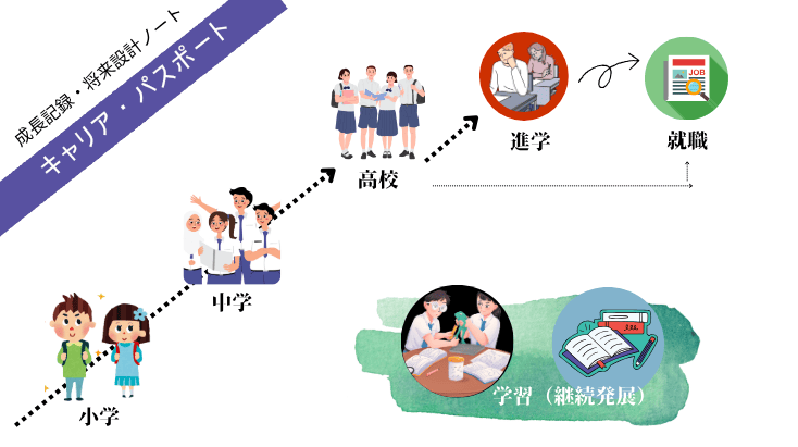 リンク集で示す学習プロセス