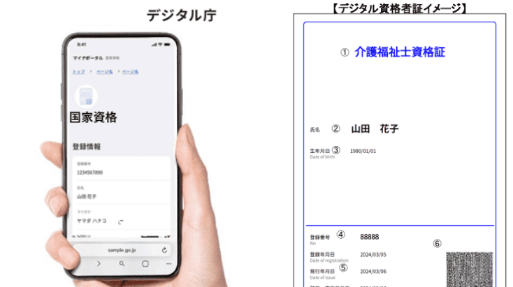 デジタル庁のイメージから