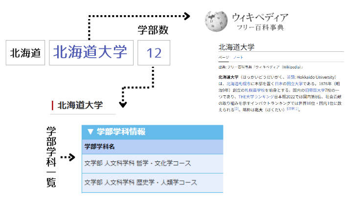 表データのリンクガイド