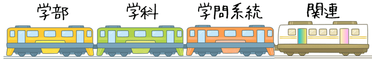 大学検索案内列車編成
