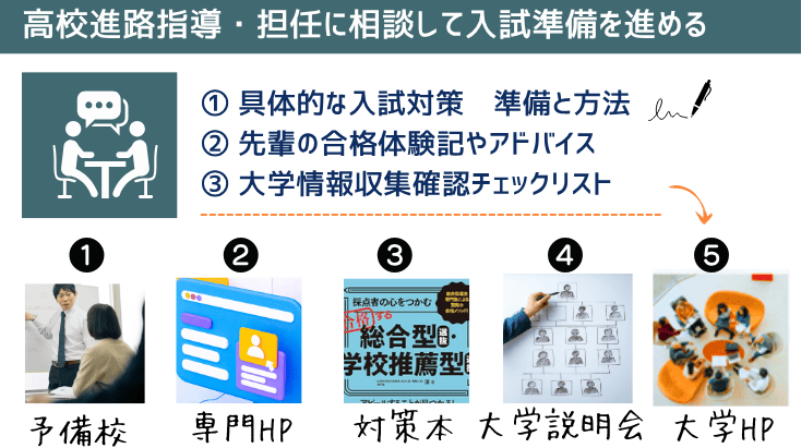 総合型選抜（大学入試）対策ソース