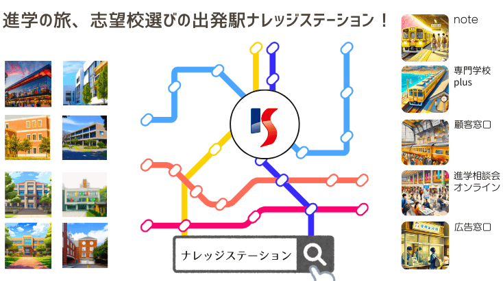 ナレッジステーション路線図
