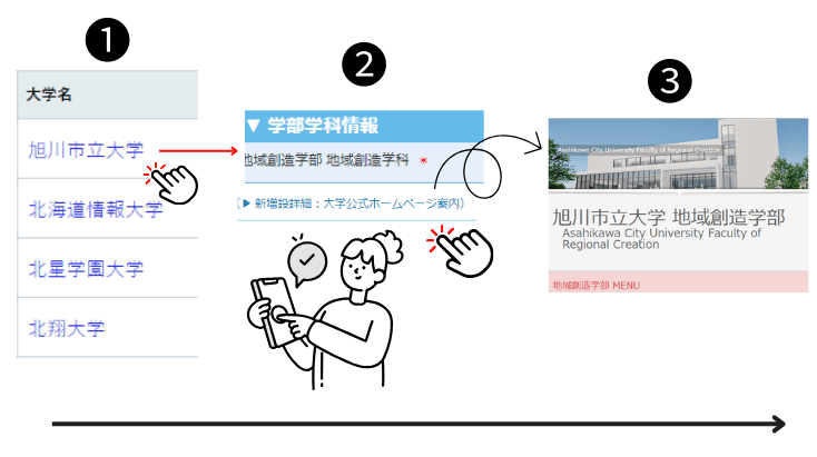 新増設確認の流れ