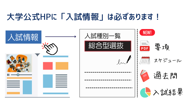 大学の入試情報確認手順