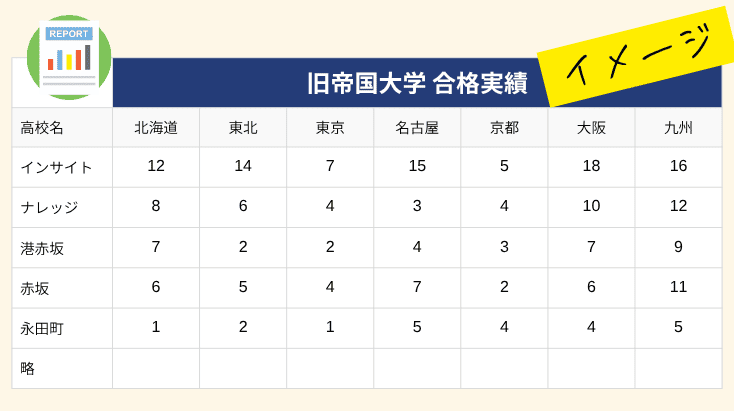 旧帝国大学合格実績イメージマップ