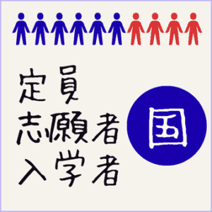 令和6年度、大学入試選抜実施状況国立大学の定員、志願者、入学者数
