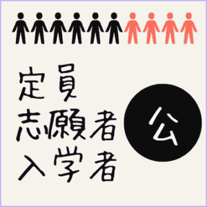 令和6年度、大学入試選抜実施状況公立大学の定員、志願者、入学者数