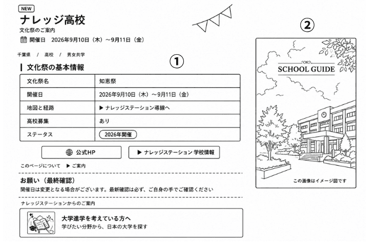 首都圏高校文化祭のdata構造案内１